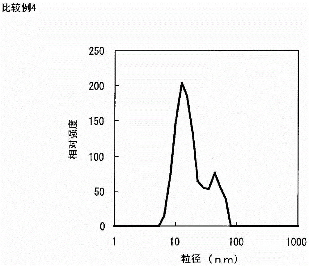 Copolymer for lithography and method for manufacturing same, resist composition, and method for manufacturing substrate