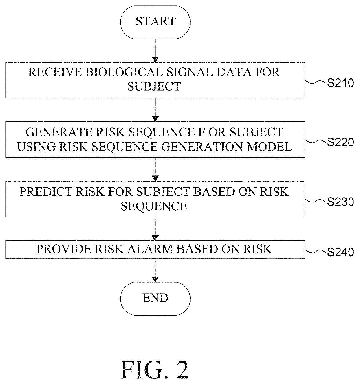 Method For Predicting Of Mortality Risk Or Sepsis Risk And Device For Predicting Of Mortality Risk Or Sepsis Risk Using The Same