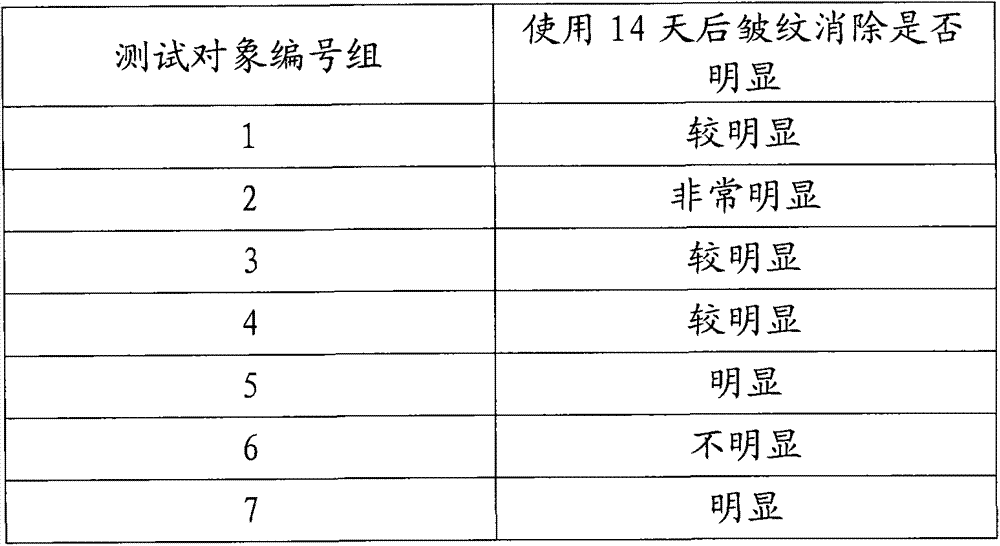 A kind of stem cell essence and preparation method thereof