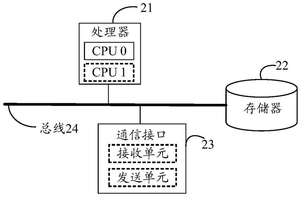 Task processing method and device and storage medium