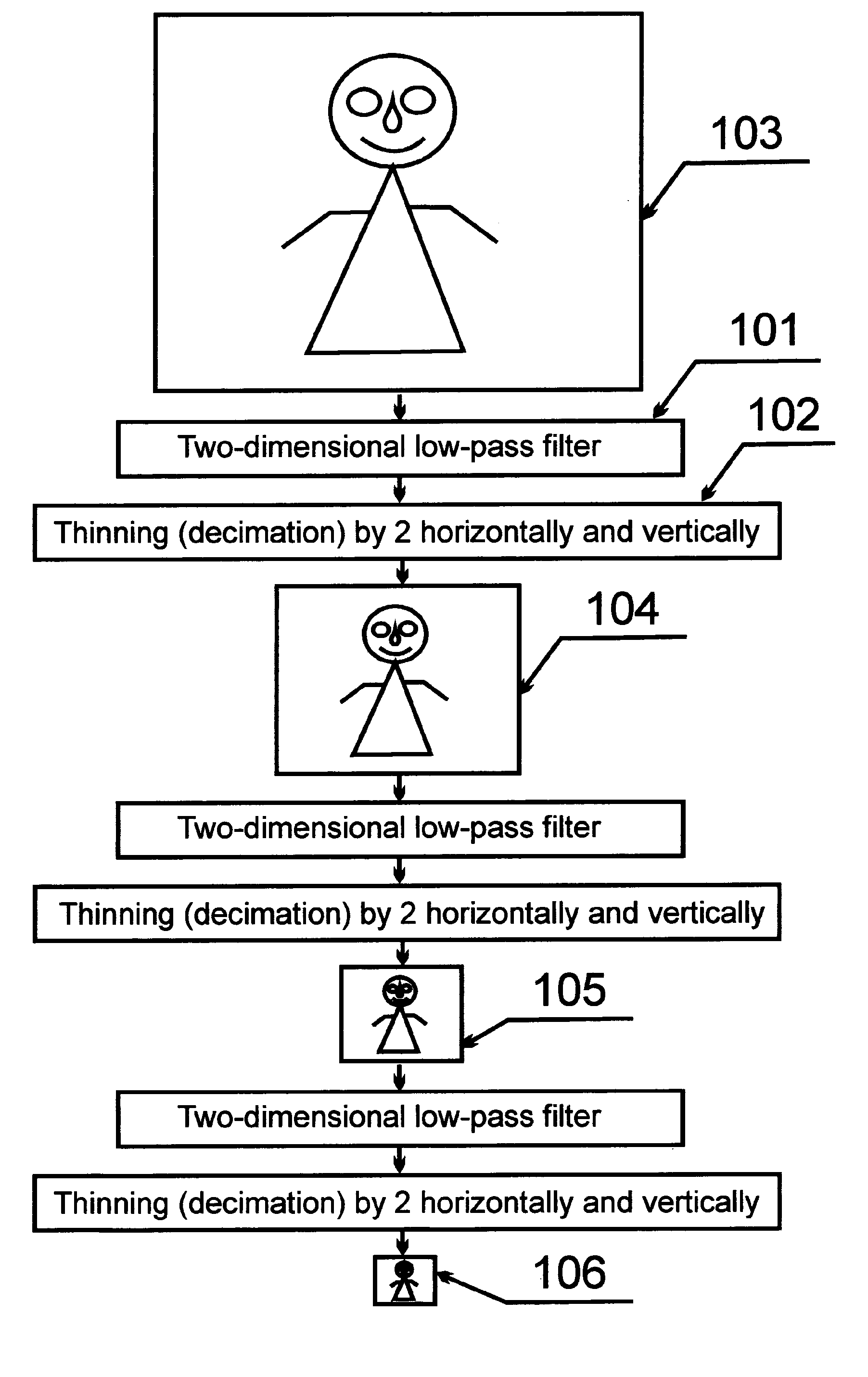 Method of encoding digital signals (variants), method of decoding digital signals (variants), device for implementation thereof  (variants), and system for image transmission via limited throughput communication channels (variants)