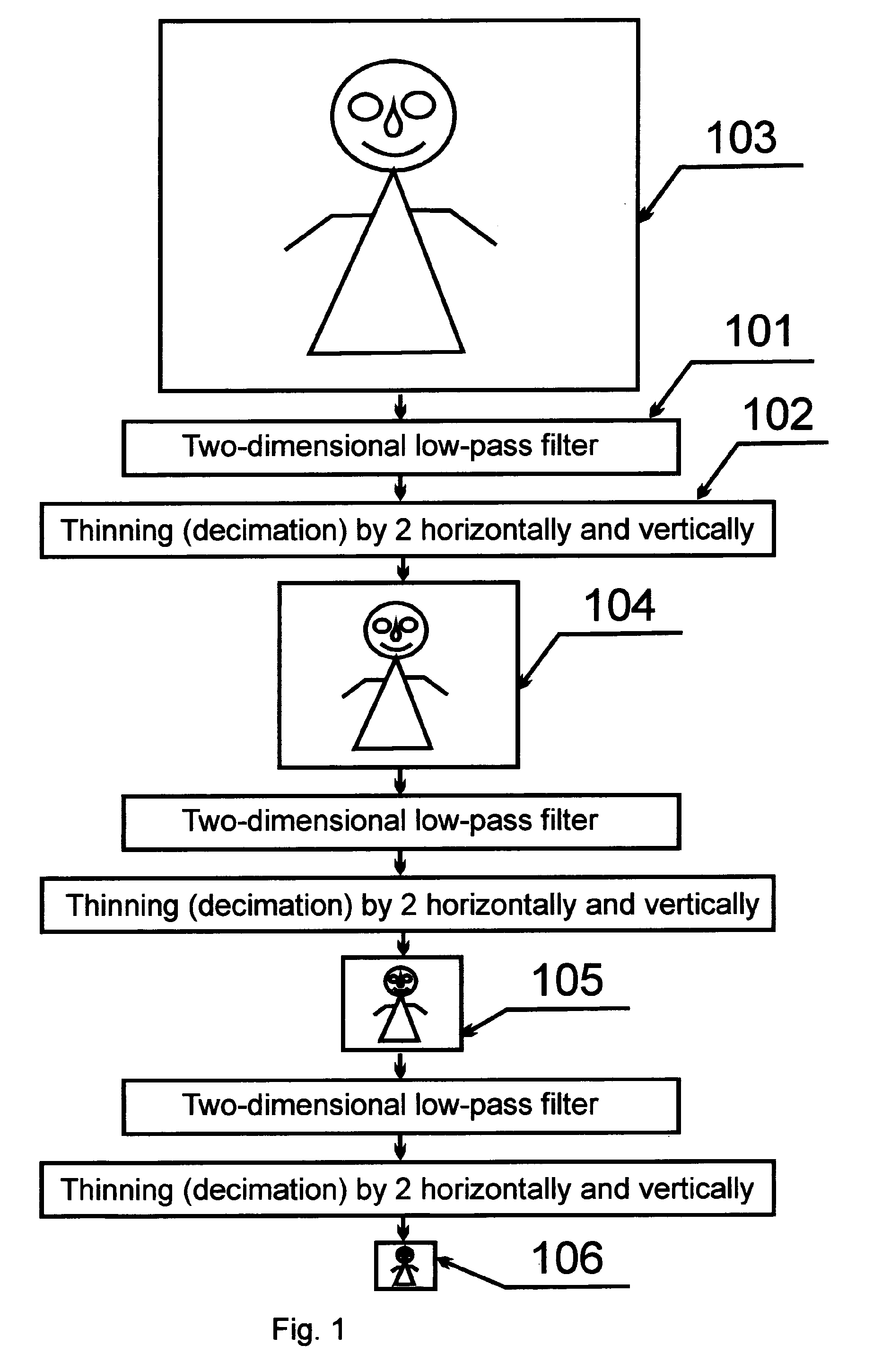 Method of encoding digital signals (variants), method of decoding digital signals (variants), device for implementation thereof  (variants), and system for image transmission via limited throughput communication channels (variants)
