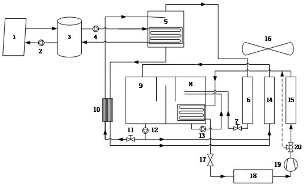 Small multi-mode solar energy assisted household air conditioner system