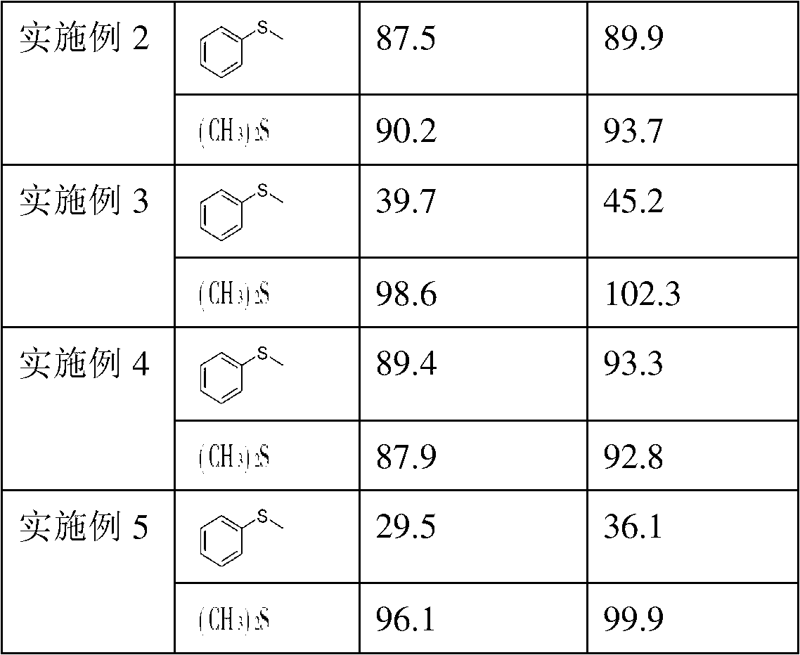 Preparation method for sulfoxide and sulphone