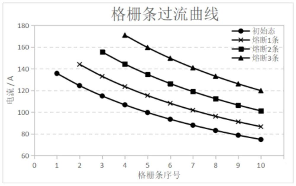 Fusing structure for battery cell and battery module