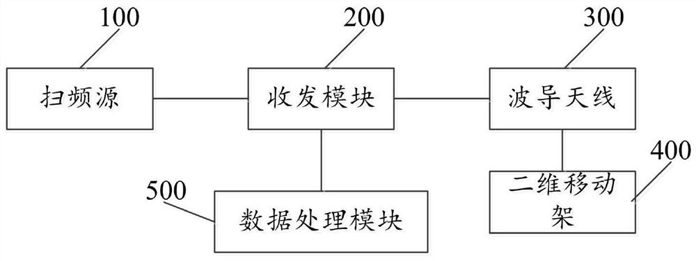 A non-destructive testing terahertz linear array radar scanning imaging system and method