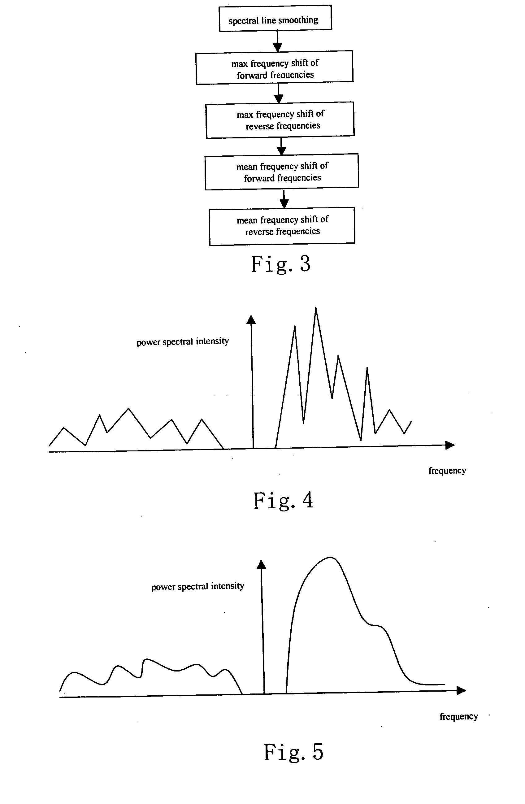 Automatic detection method of spectral Doppler blood flow velocity