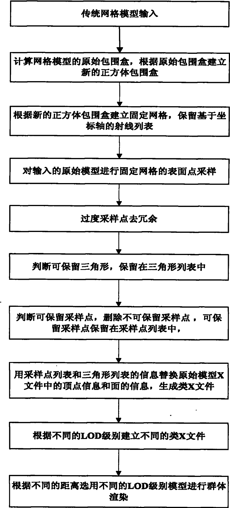 Method for simplifying large-scale virtual dynamic group