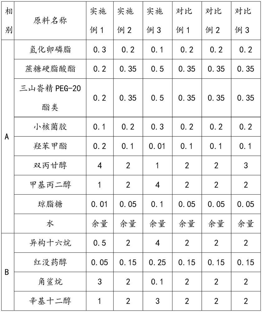 Anti-aging composition as well as preparation method and application thereof