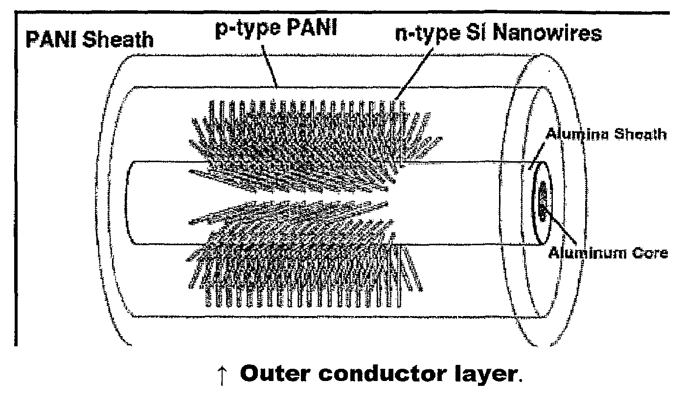 Photovoltaic wire