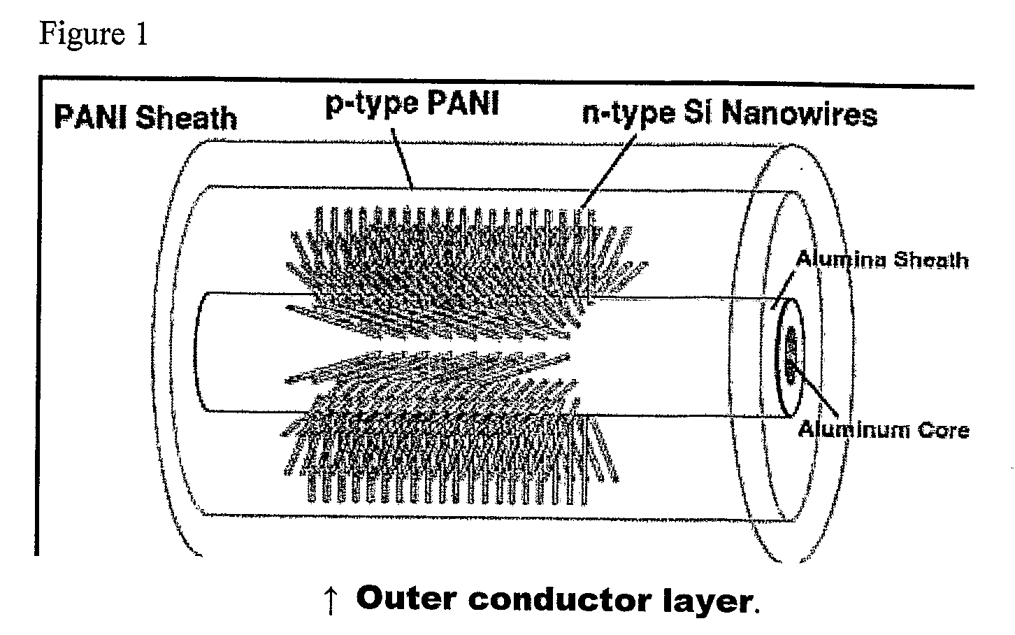 Photovoltaic wire