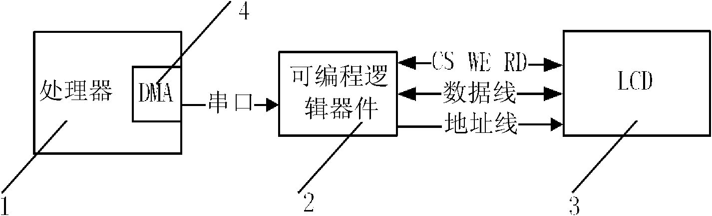 Method and system for controlling low-speed display screen