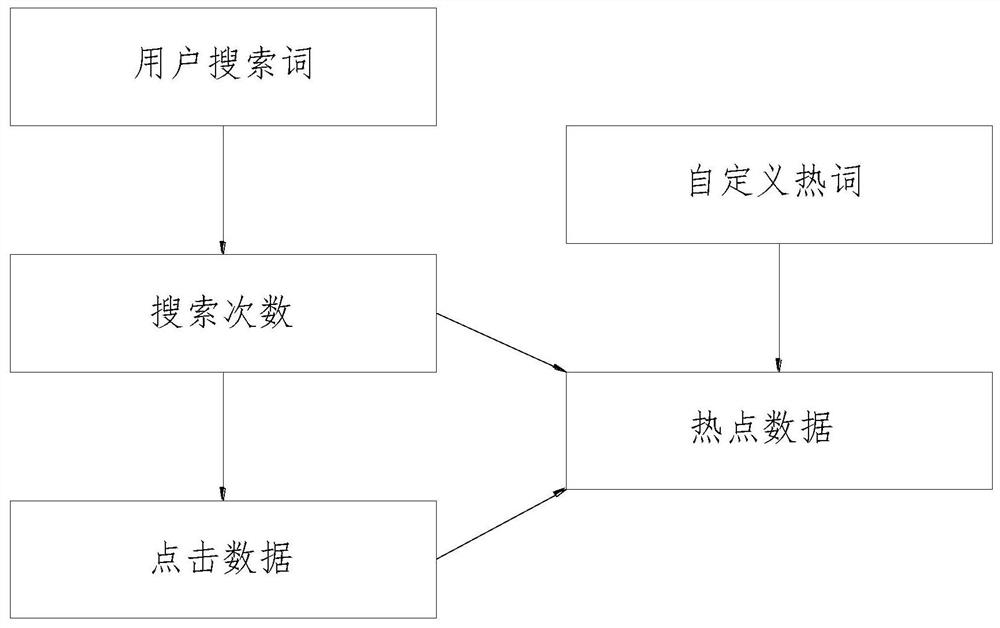 A user-defined business factor system suitable for user searching query suggestion and spelling check