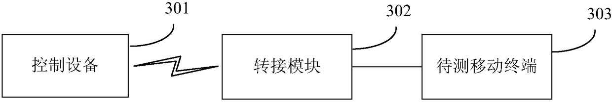 Test result writing method, device, mobile terminal and test system