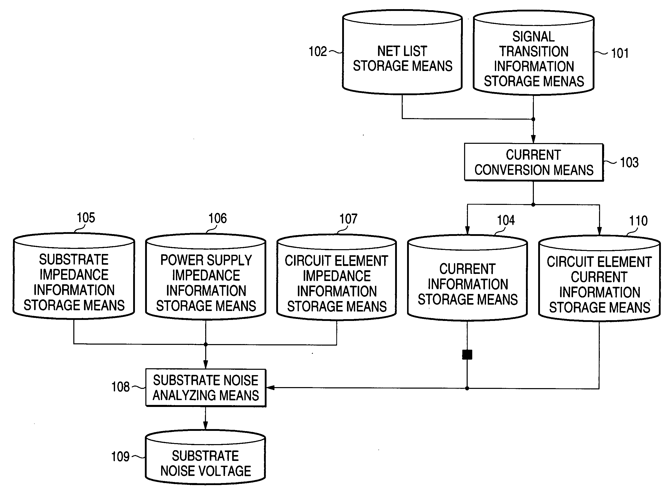 Substrate noise analyzing method for semiconductor integrated circuit, semiconductor integrated circuit, and substrate noise analyzing device for semiconductor integrated circuit