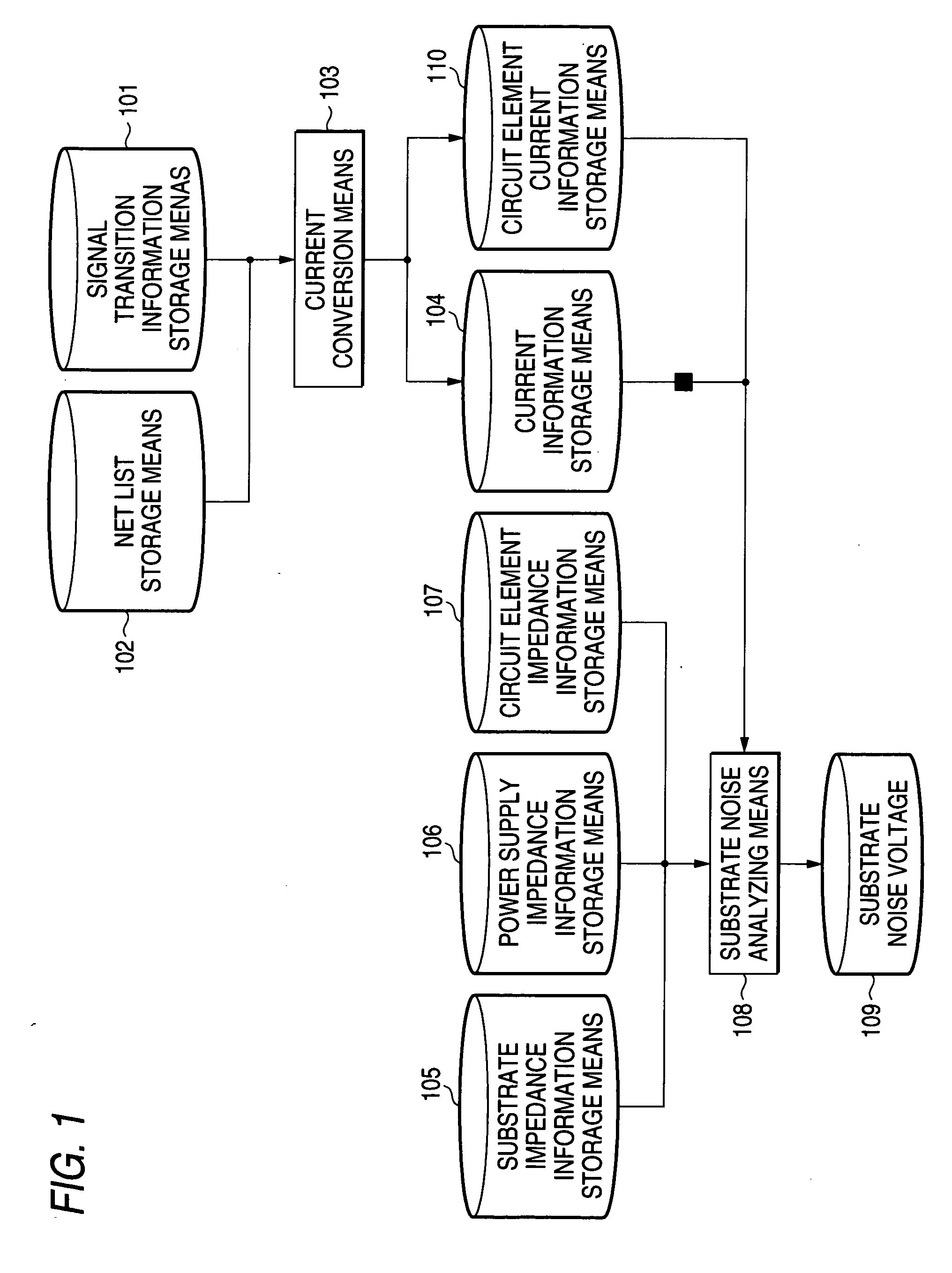 Substrate noise analyzing method for semiconductor integrated circuit, semiconductor integrated circuit, and substrate noise analyzing device for semiconductor integrated circuit