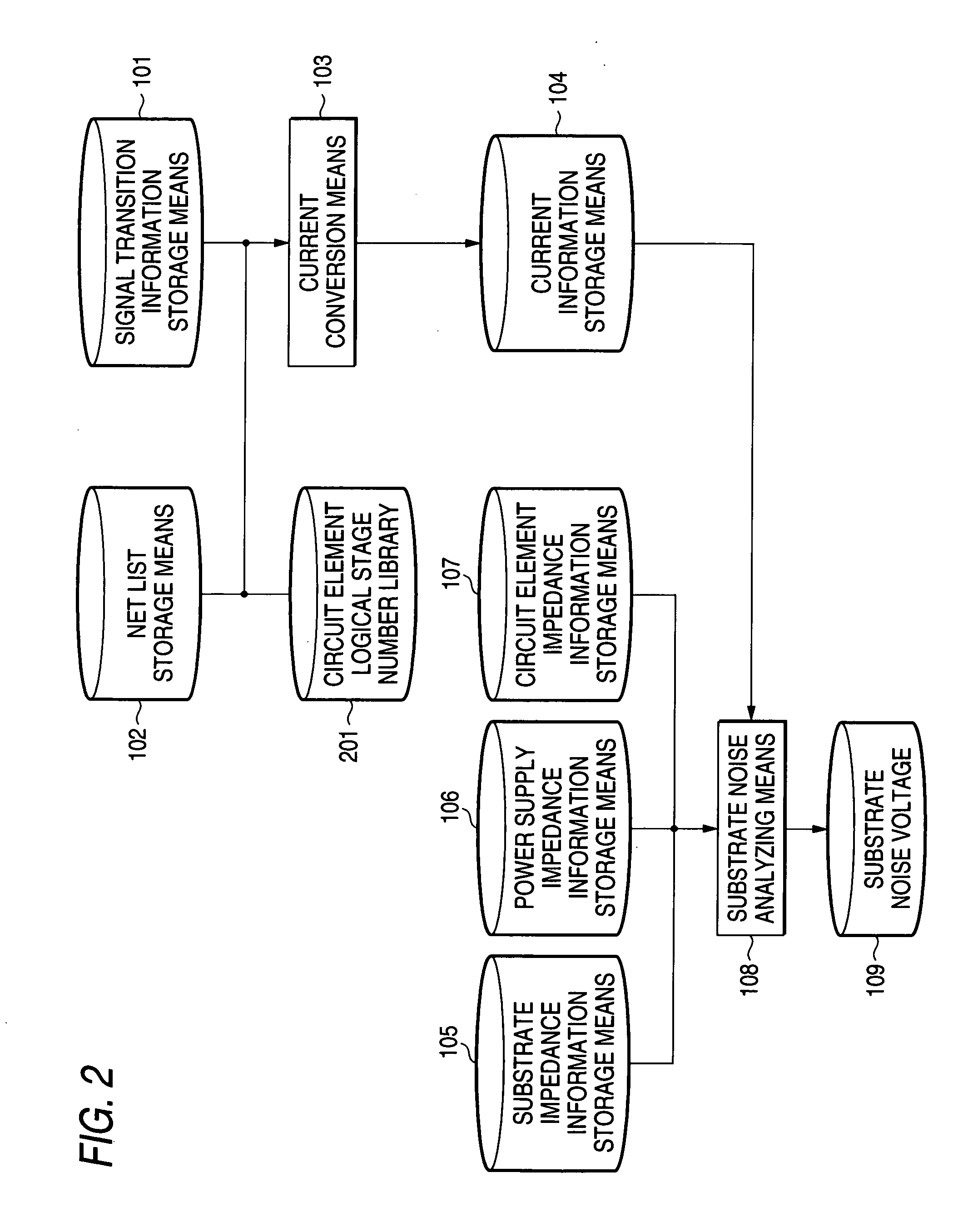 Substrate noise analyzing method for semiconductor integrated circuit, semiconductor integrated circuit, and substrate noise analyzing device for semiconductor integrated circuit