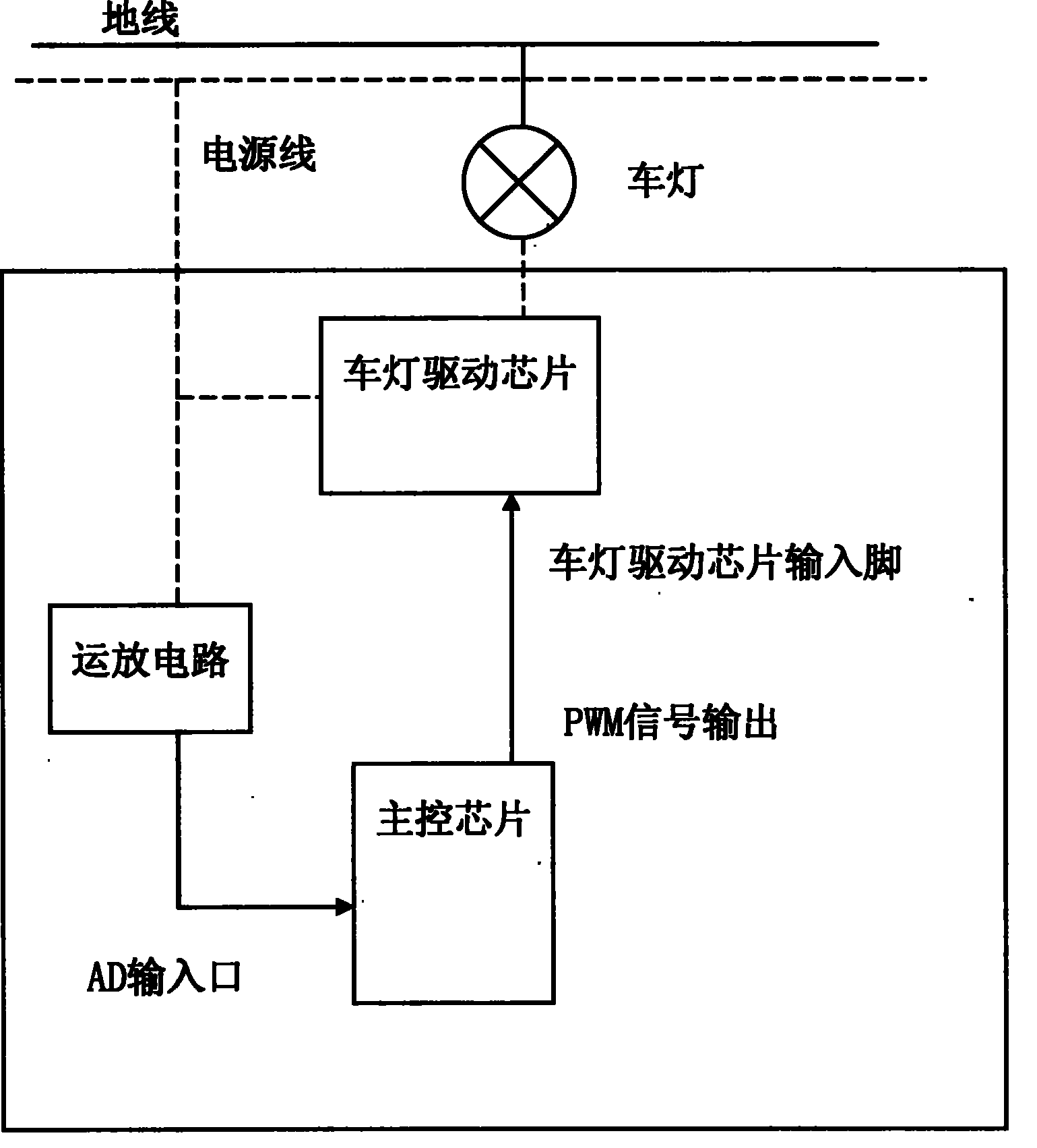 Car lamp control method and control circuit