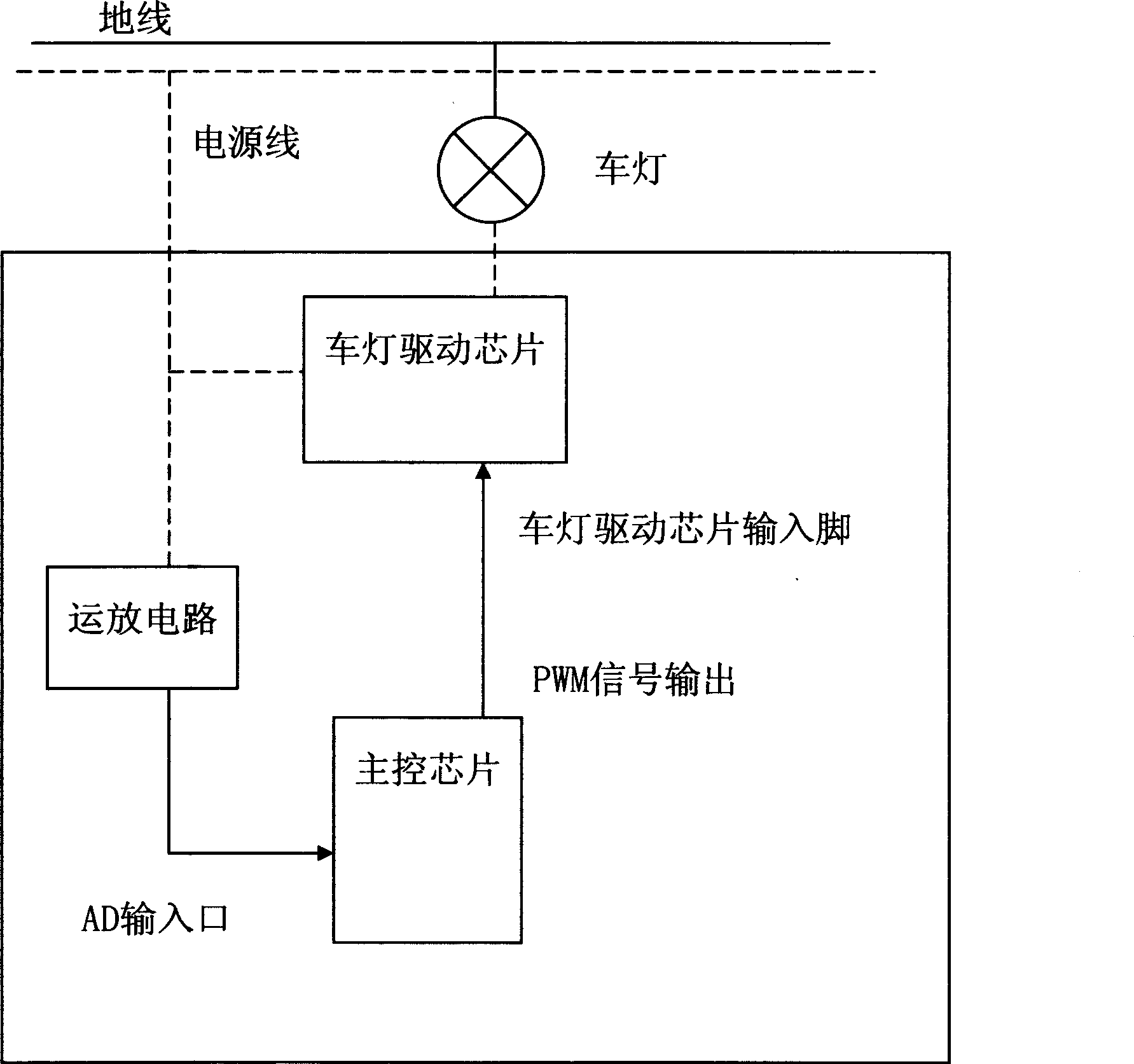 Car lamp control method and control circuit