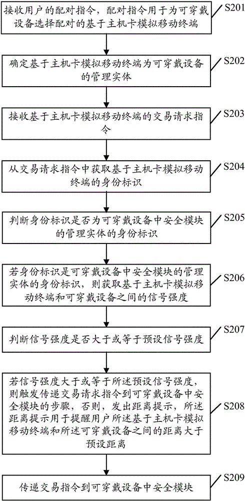 Mobile payment method and wearable equipment