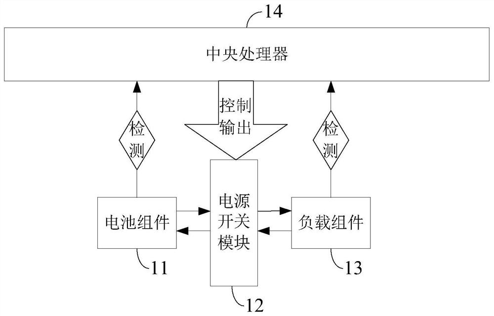 Battery and load balance management system