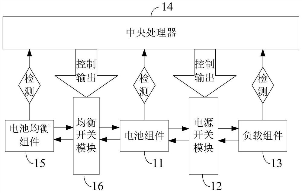 Battery and load balance management system