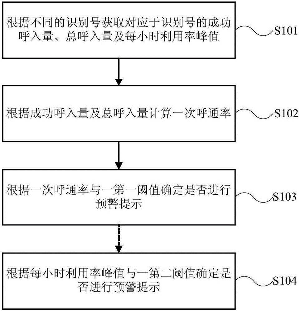 Automatic monitoring method and system for financial transaction quality