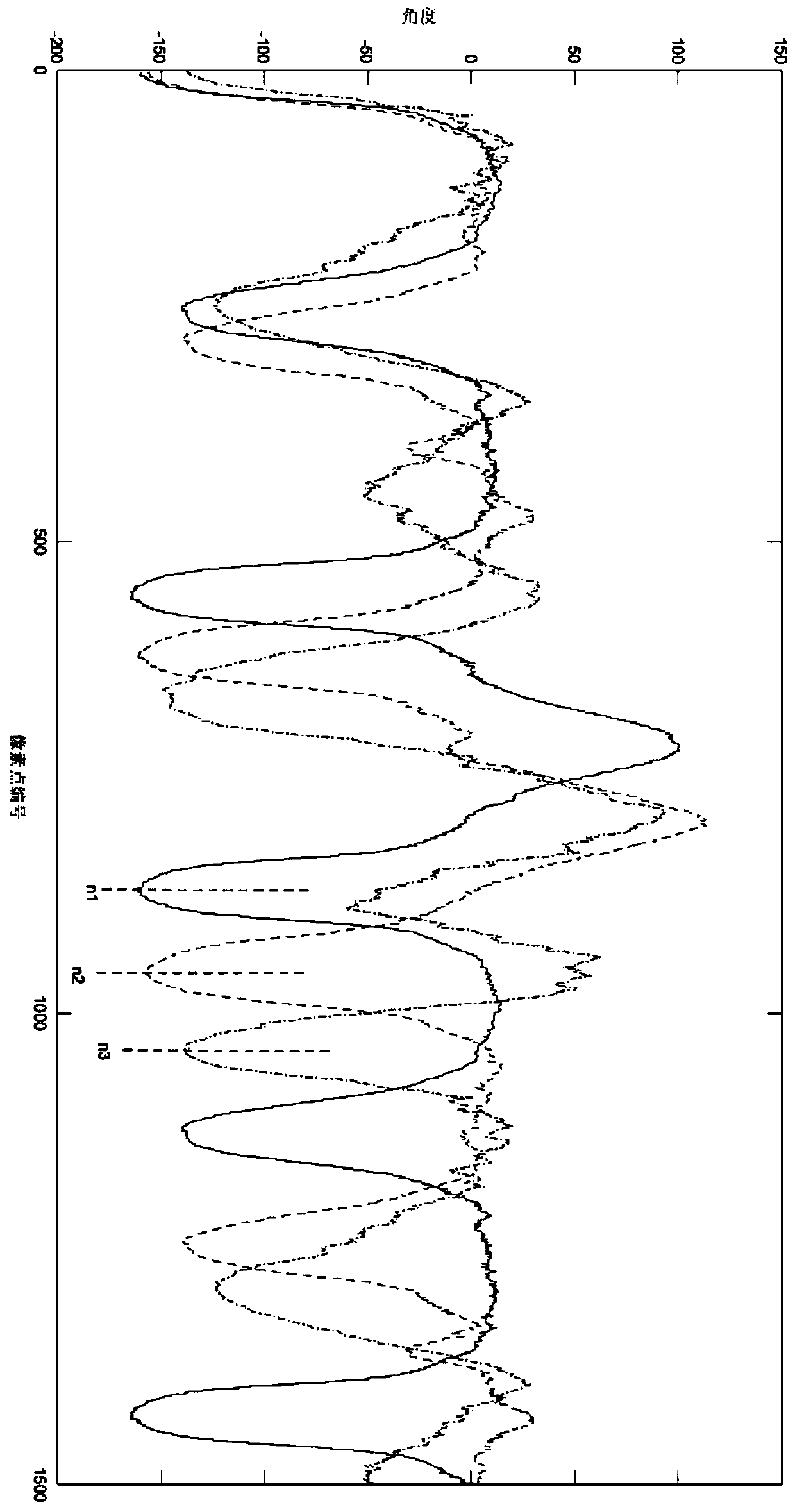 Grafting clamp posture recognition method based on machine vision