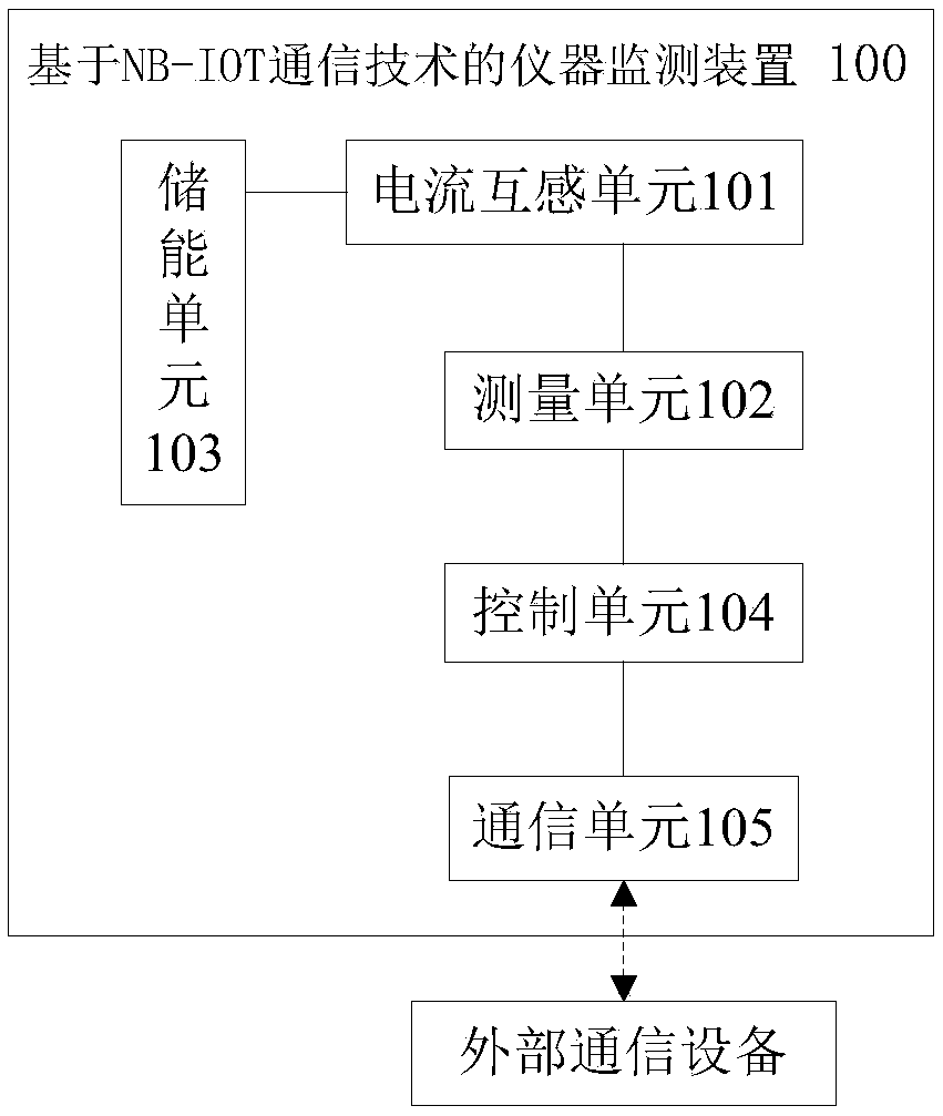 Instrument monitoring device based on NB-IOT communication technology, monitor and storage medium