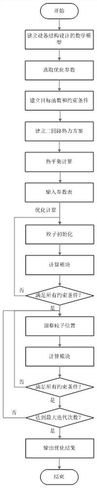 A method for optimizing the volume of main equipment in the secondary circuit of a floating nuclear power plant