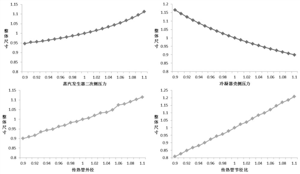 A method for optimizing the volume of main equipment in the secondary circuit of a floating nuclear power plant