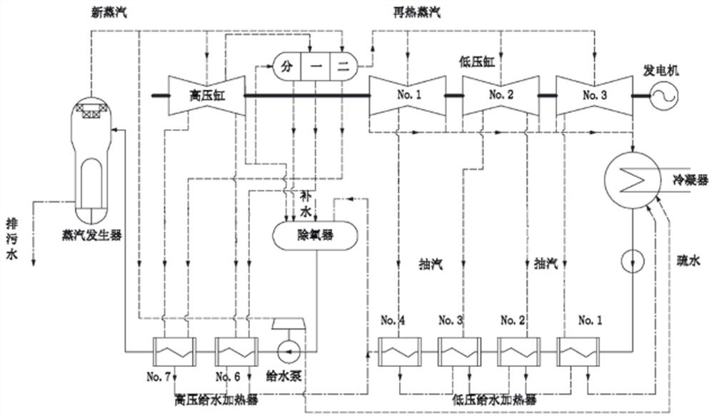 A method for optimizing the volume of main equipment in the secondary circuit of a floating nuclear power plant