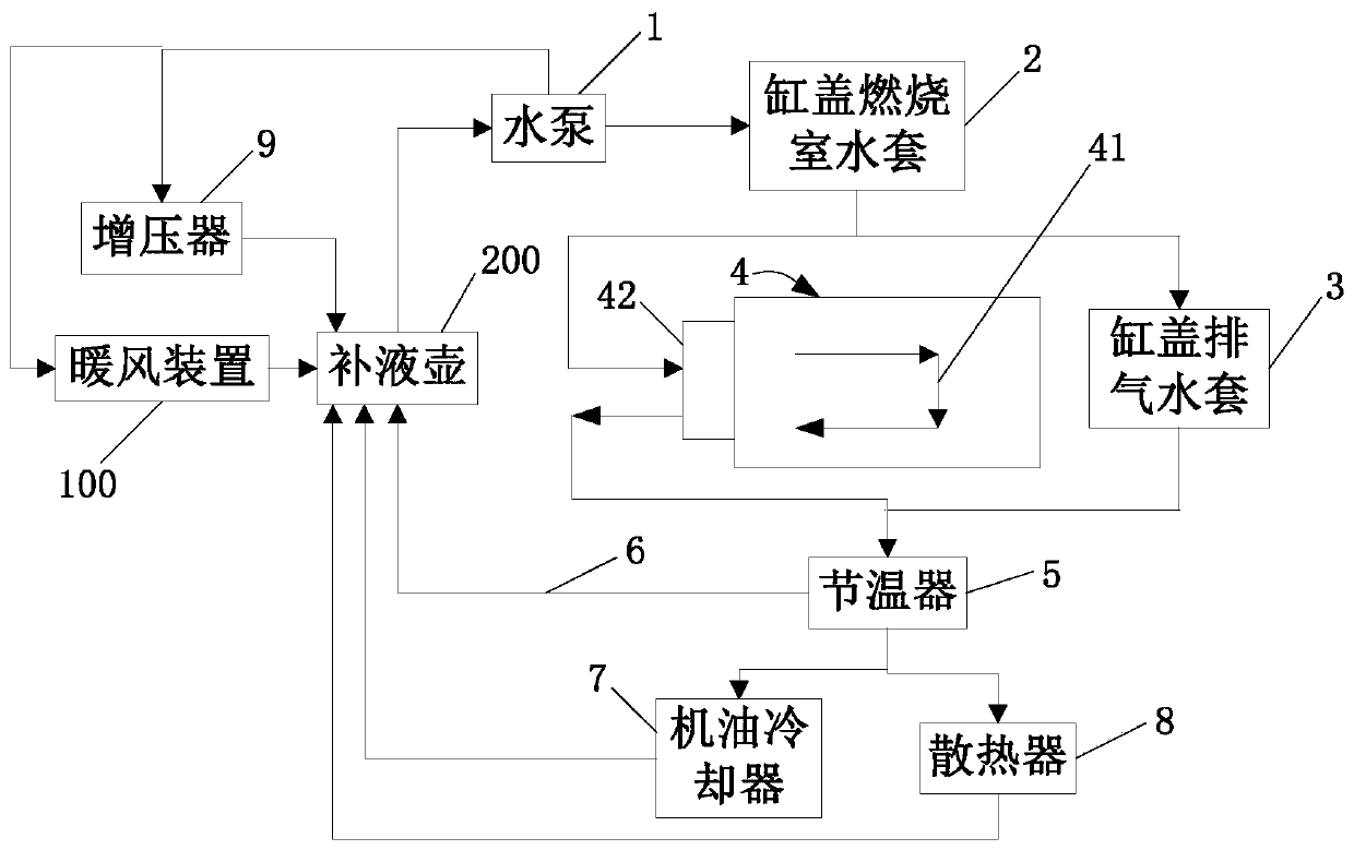 Engine cooling system for vehicle and vehicle