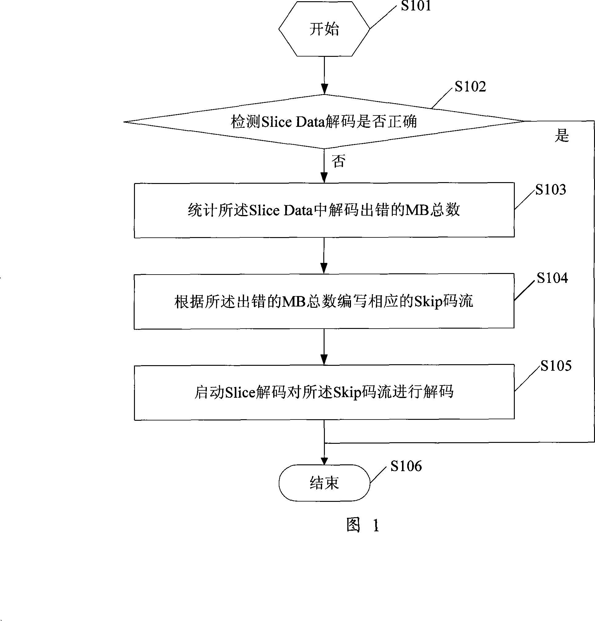 Method for realizing image error covering in video decipher and video decoder