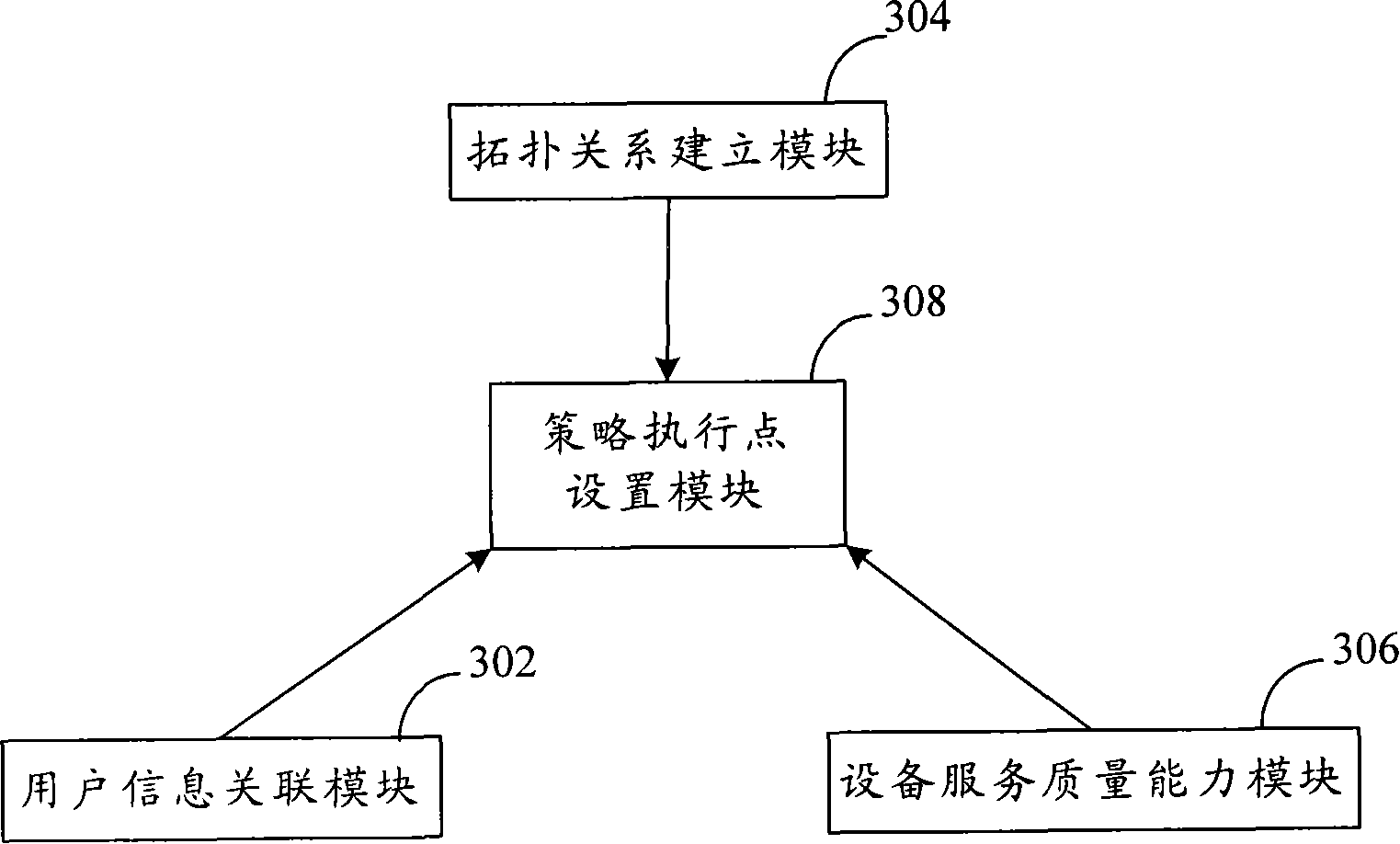 Method and apparatus for choosing policy executing point