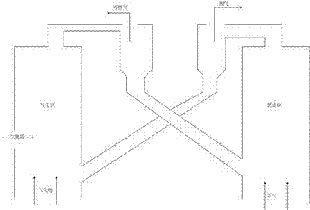 Technological process and equipment for central gas supply by biomass gasification pyrolysis