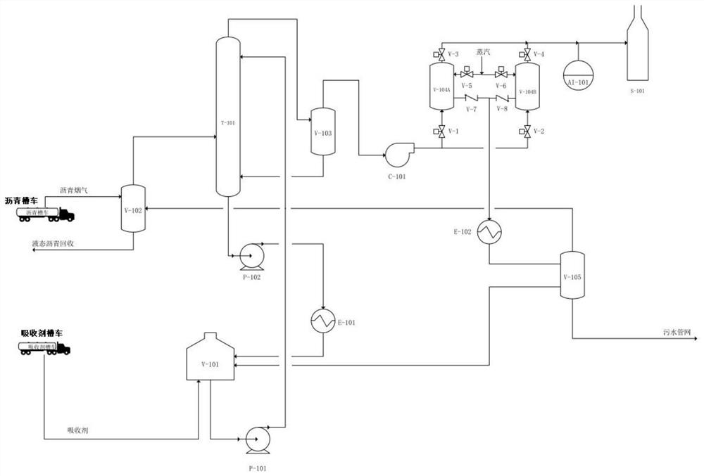 Recovery system and method for escaping flue gas in liquid asphalt loading process