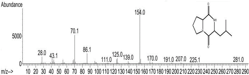 Extraction and purification method of pyrrolo[1,2-a]pyrazine-1,4-dione, hexahydro-3-(2-methylpropyl) from euphausia superba and detection method