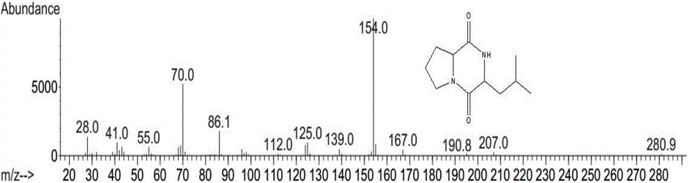 Extraction and purification method of pyrrolo[1,2-a]pyrazine-1,4-dione, hexahydro-3-(2-methylpropyl) from euphausia superba and detection method