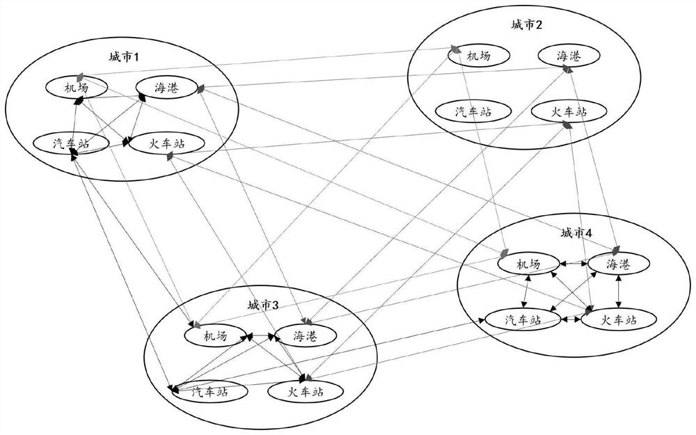 Multi-transportation-mode-combined container transportation path selection method