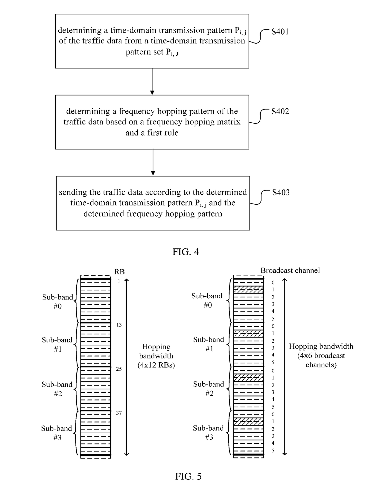 Method and apparatus for determining transmission time-frequency resources of traffic data