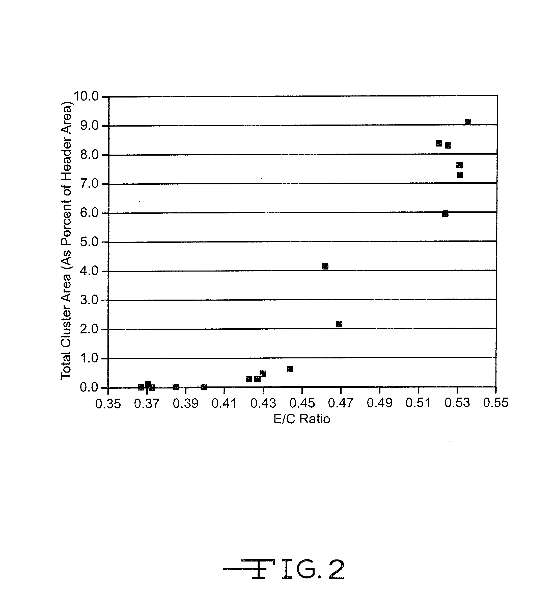 Prevention of lithium deposition in nonaqueous electrolyte cells by electrolyte-to-cathode weight ratio