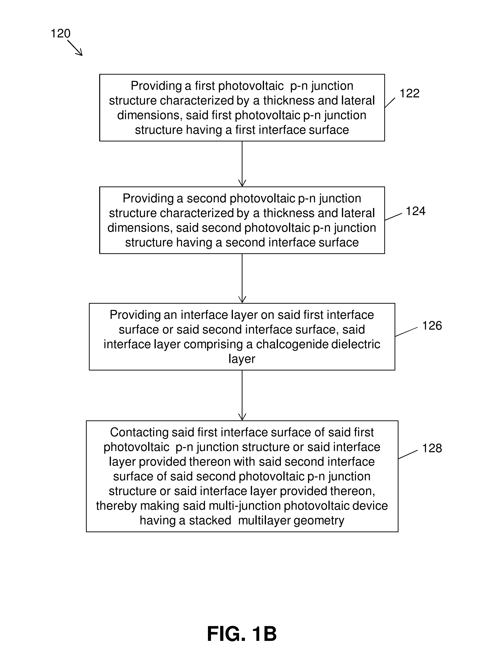 Printing-based assembly of multi-junction, multi-terminal photovoltaic devices and related methods