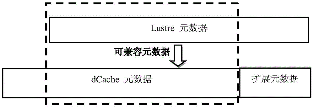 Data sharing method for Lustre storage system