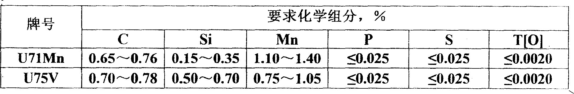 Multifunctional composite refining agent for steel-smelting