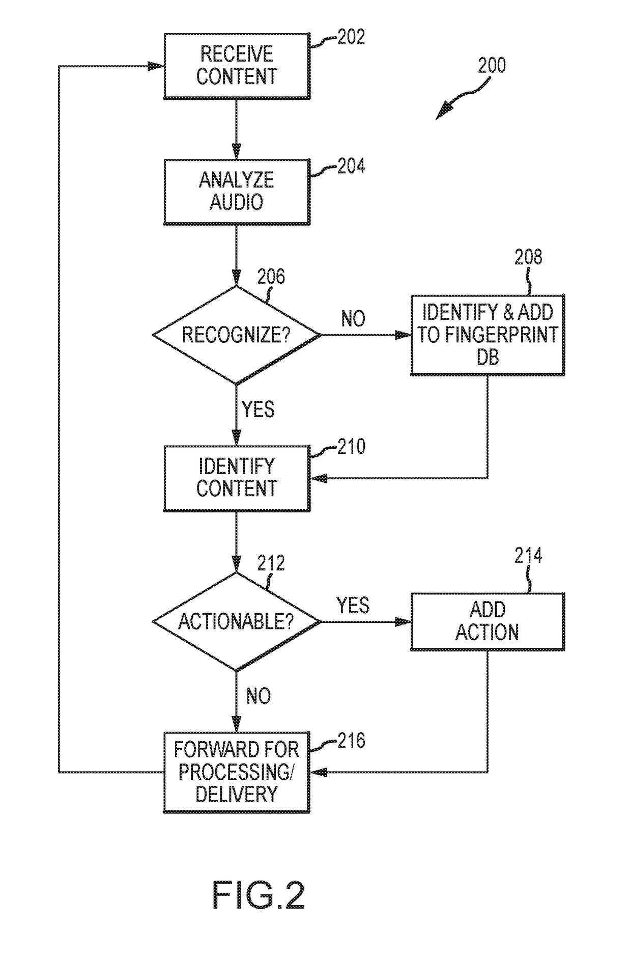 Pre-distribution identification of broadcast television content using audio fingerprints