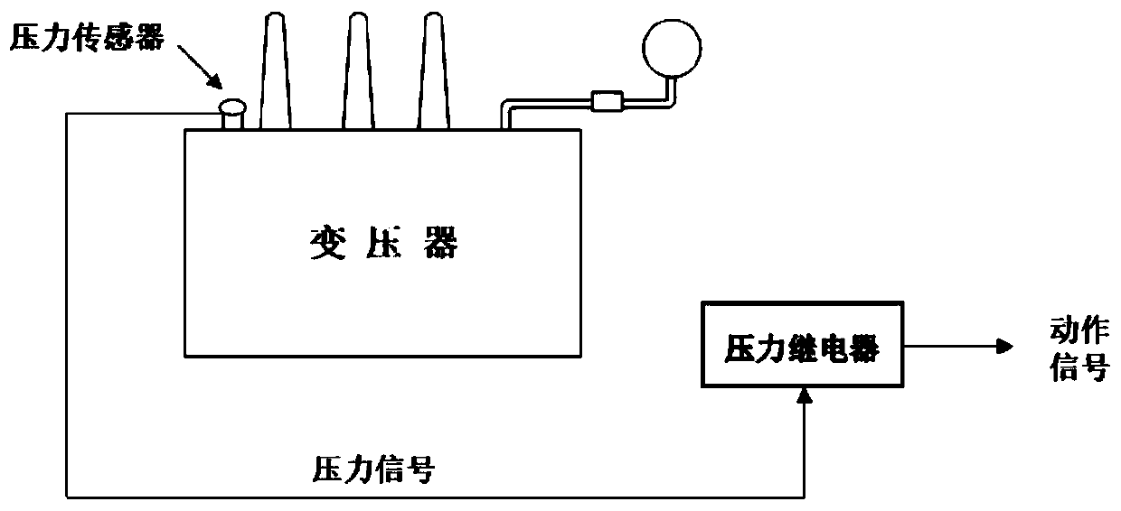 Digital non-electric-quantity protection method for oil-immersed transformer based on pressure characteristics