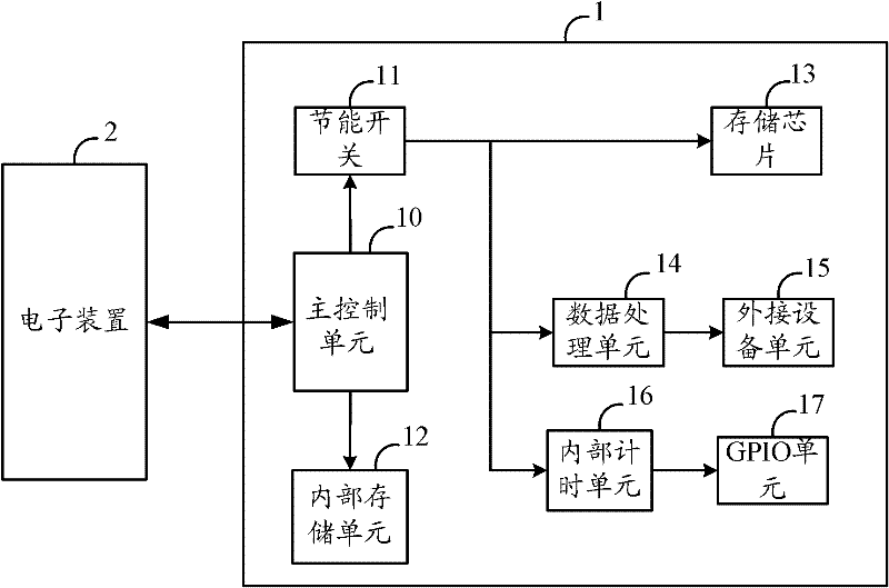 Mobile storage device and energy conservation control method thereof