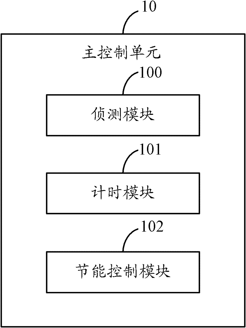 Mobile storage device and energy conservation control method thereof