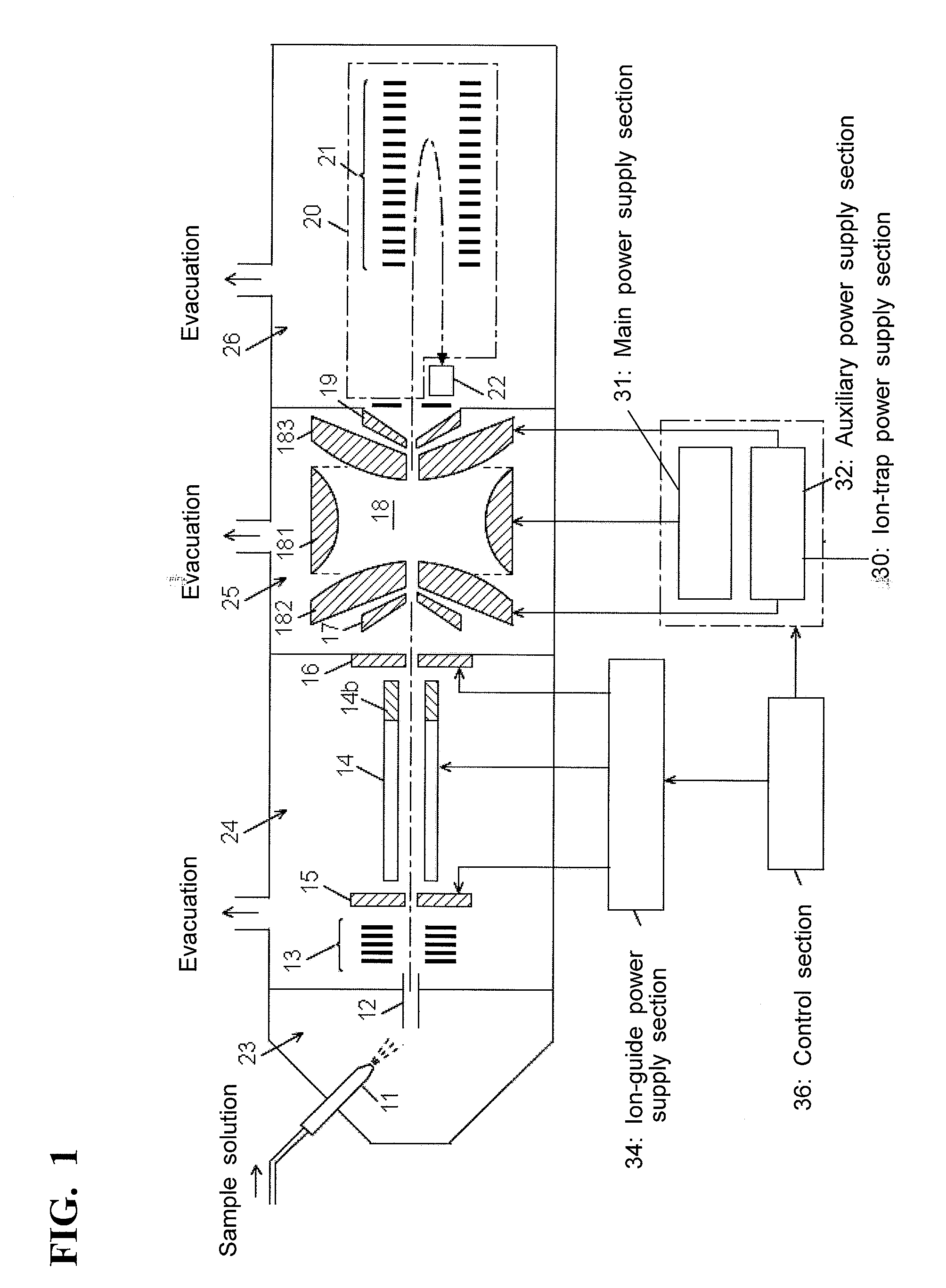 Mass spectrometry apparatus and method